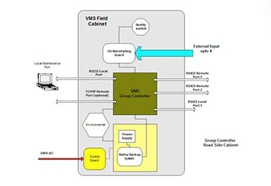 Protocol converters